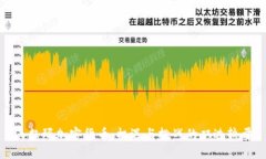 沃尔玛加密货币：机遇与